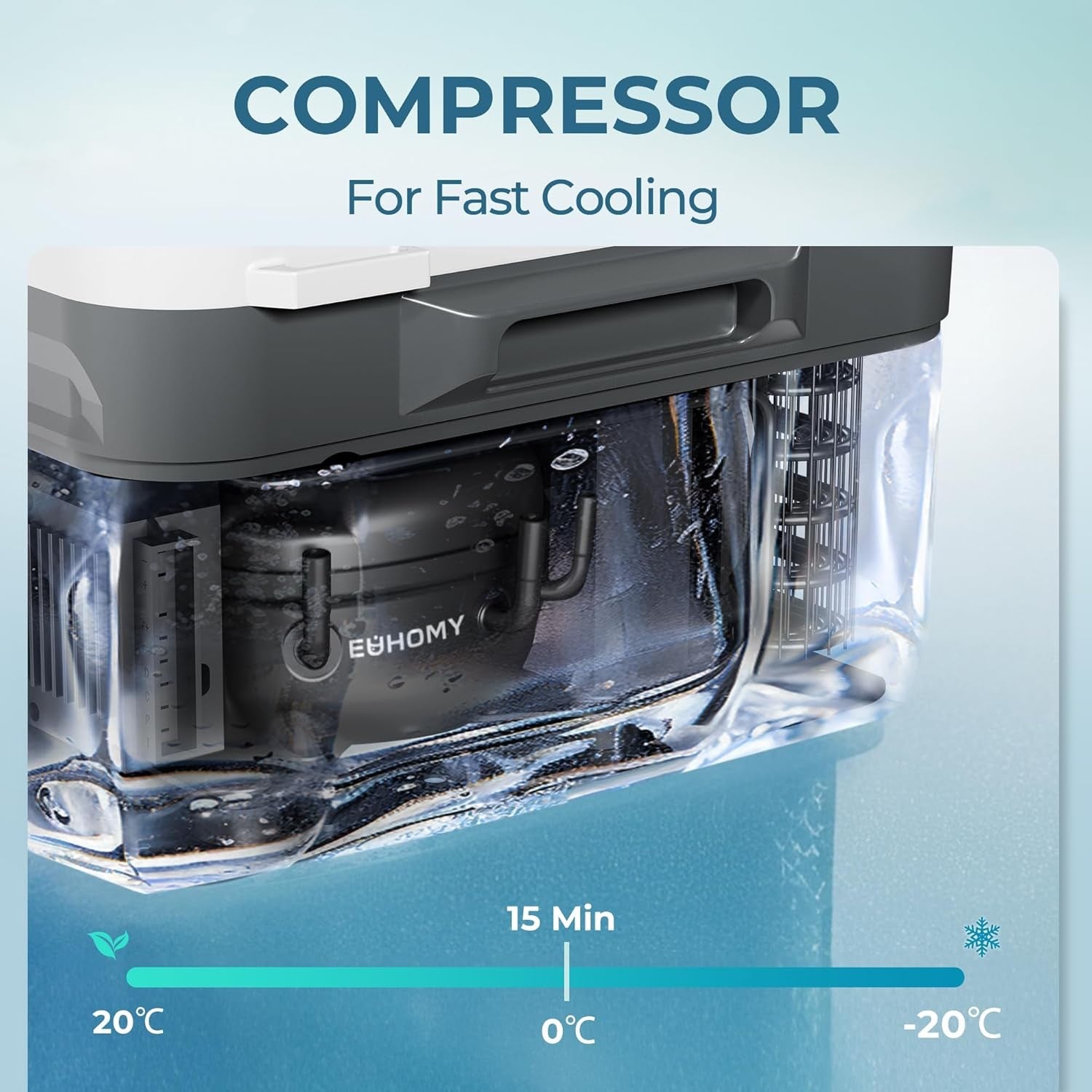 EUHOMY 10L Car Fridge Freezer (-20℃~20℃) - 12/24V DC & 110-240V AC Compressor