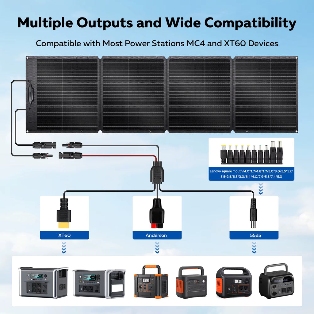 ETFE 200W Foldable Solar Panels Cell 20.5V Portable Solar Charging Panel Complete Kit for Outdoor Tourism Camping Power Station